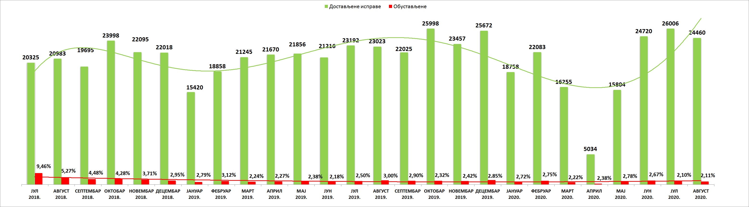 /content/pages/onama/статистика/2020/09-septembar/Grafik 1-1709.jpg